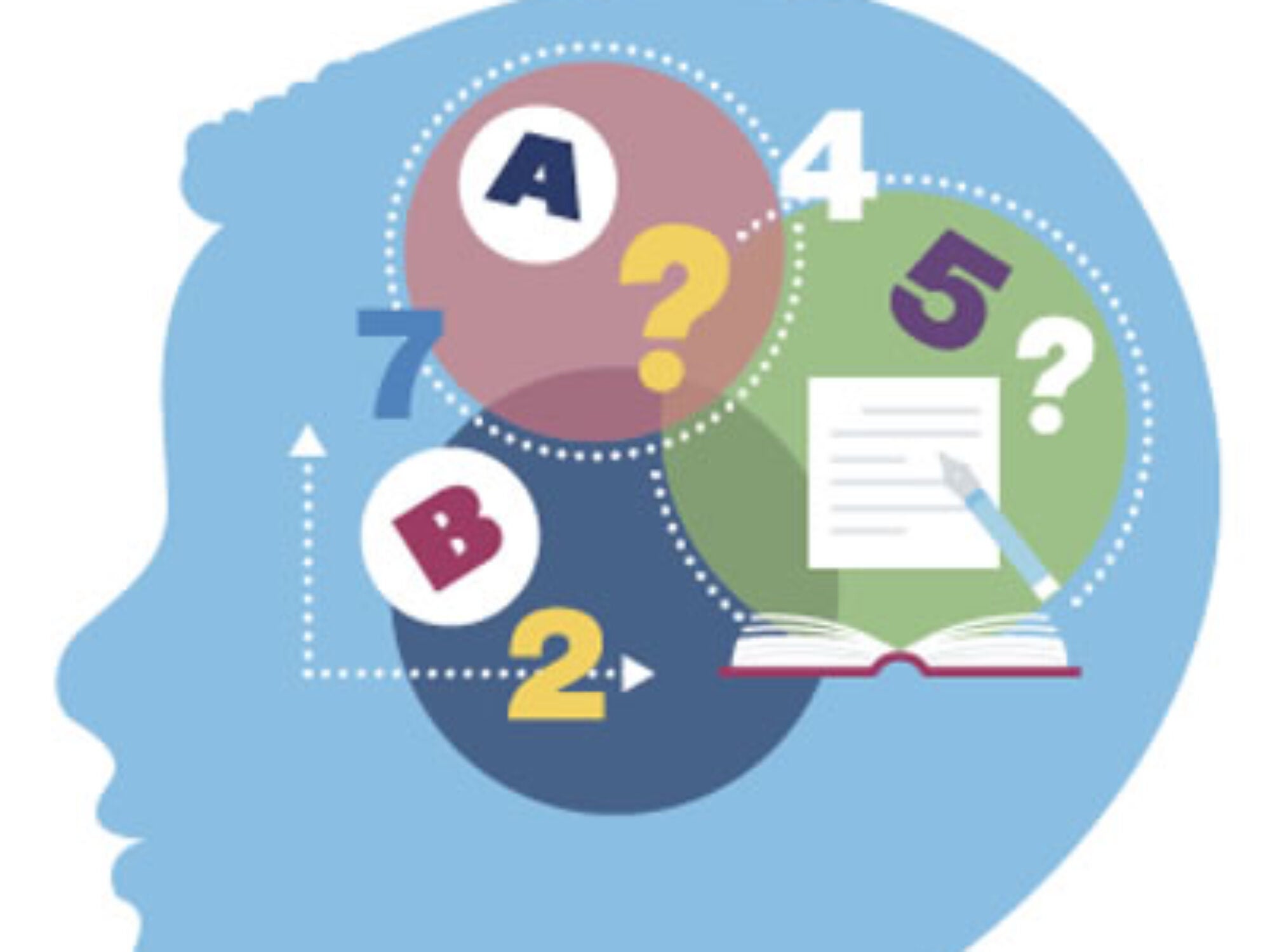 graphic of child with wierd numbers and questions in brain